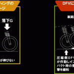 DFV-BH5-BE5